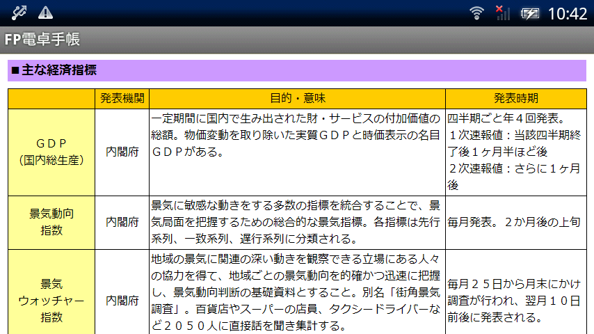 主な経済指標